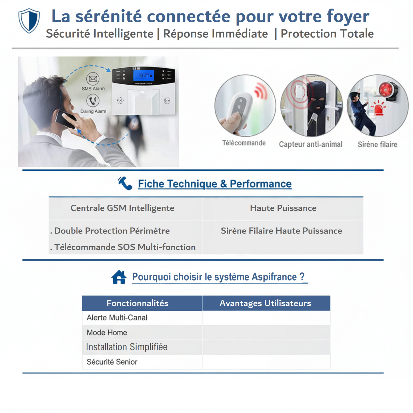 Alarme connectée - interface et contrôle