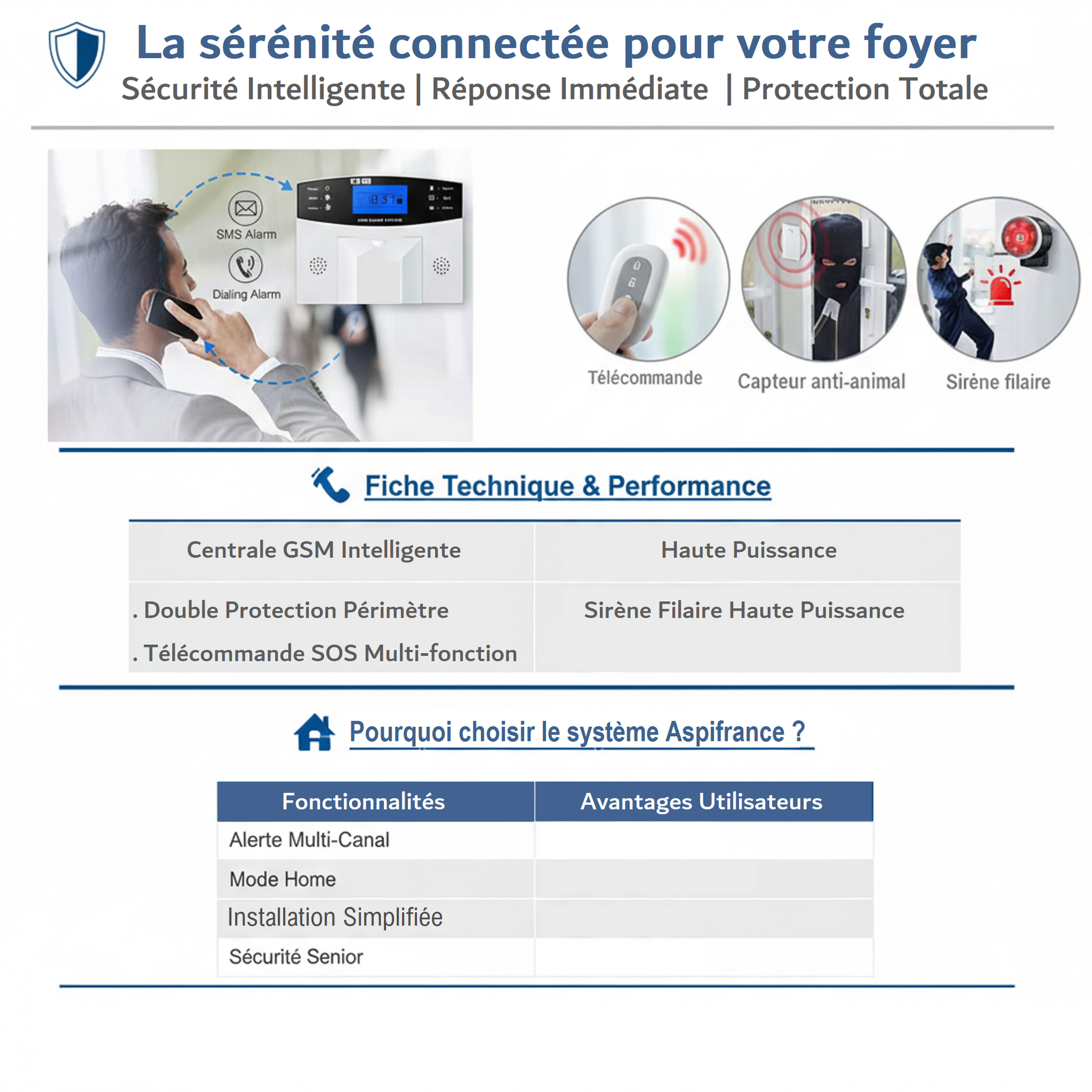 Alarme connectée - interface et contrôle