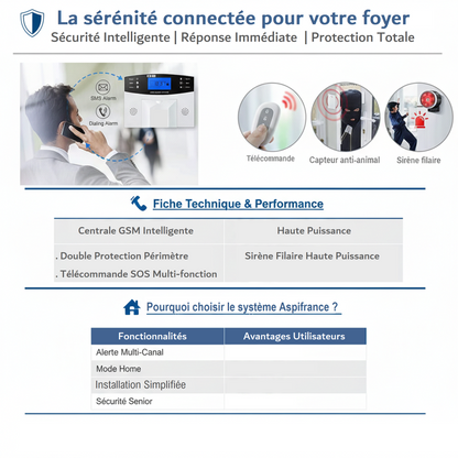 Alarme connectée - interface et contrôle